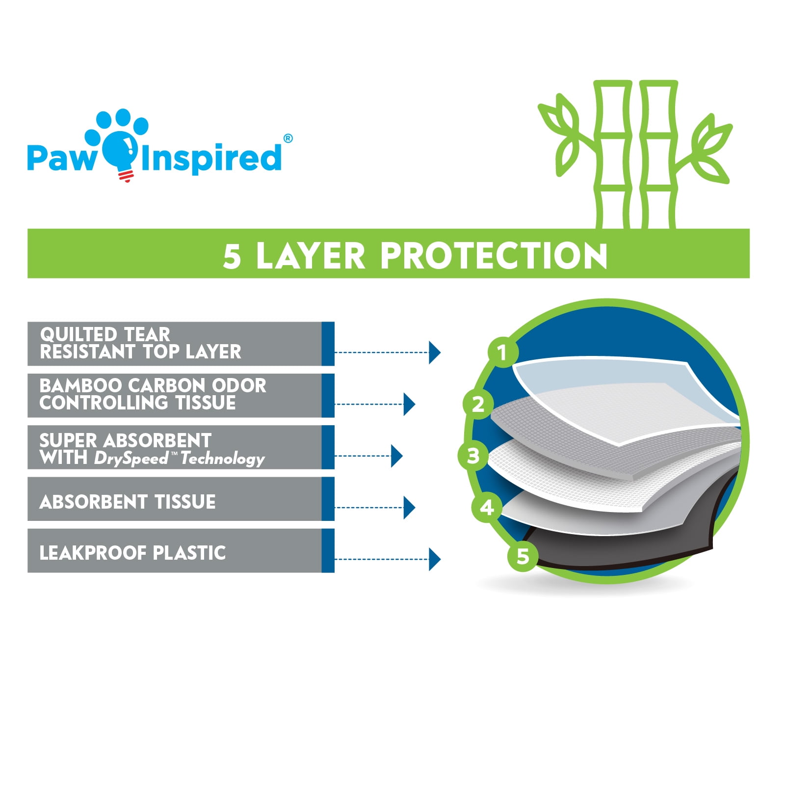 Paw Inspired Disposable Guinea Pig C&C Cage Liners Beddings | Bamboo Charcoal Odor Controlling | Liners Pee Pads for Guinea Pigs, Ferret, Rabbit, Hamster, Chinchilla (28"x17"(C&C 2 x 1), 24 Count)
