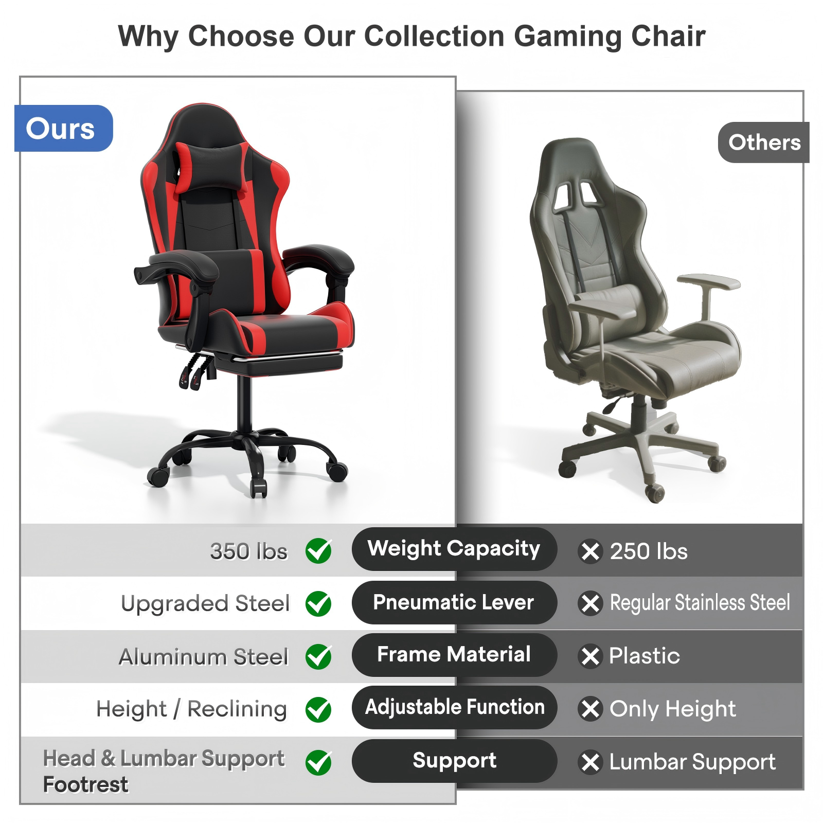 OSM Gaming Chair with Footrest & Headrest, High-Back Ergonomic Computer Desk Chair - Adjustable Lumbar Support, Reclining Office Chair for Adults, 350lbs, Red