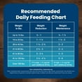 thumbnail image 4 of Blue Buffalo Life Protection Formula Healthy Weight Adult Dry Dog Food, Chicken, 15-lb Bag, 4 of 12