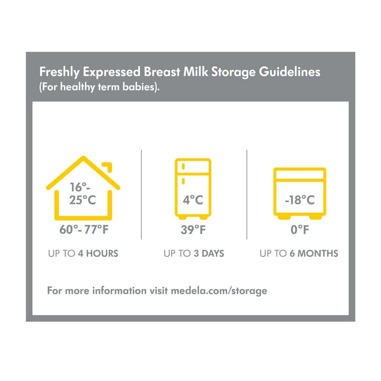 Medela nipple levels sales
