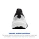 thumbnail image 3 of Zapatilla de Running Neutral Brooks Glycerin Stealthfit 22 para Mujer, 3 of 6