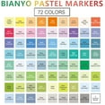 thumbnail image 6 of Bianyo Classic Series Alcohol-Based Dual Tip Art Markers Set of 2 (72 Basic Colors&72 Pastel Colors), 6 of 9