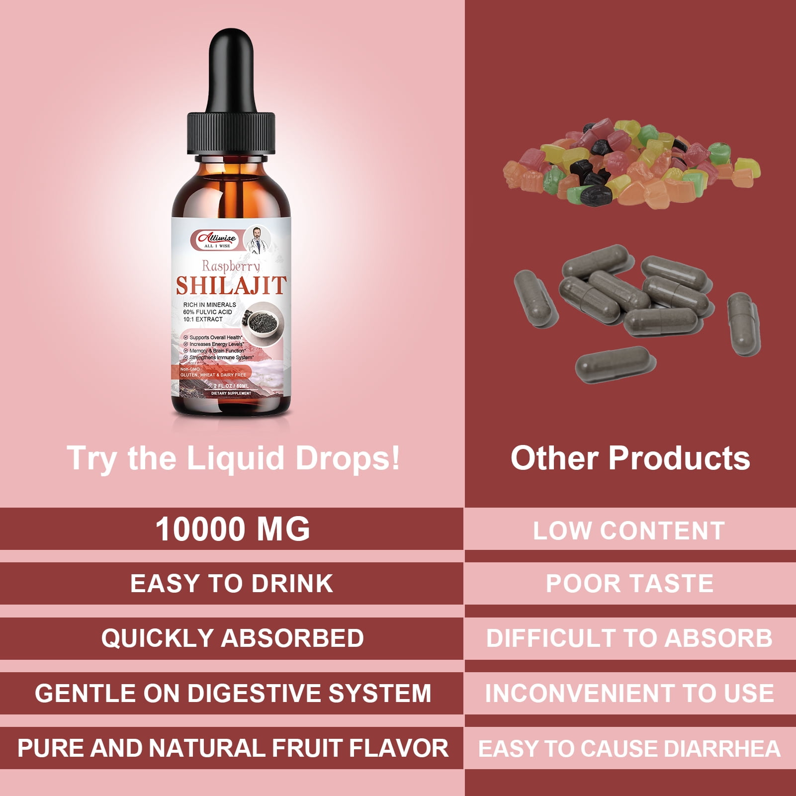 Organic Pure Himalayan Shilajit Resin Liquid Drops for Men & Women, Golden Shilajit Supplement with Fulvic Acid Complex for Energy & Immune Support - Raspberry(2 Pack)