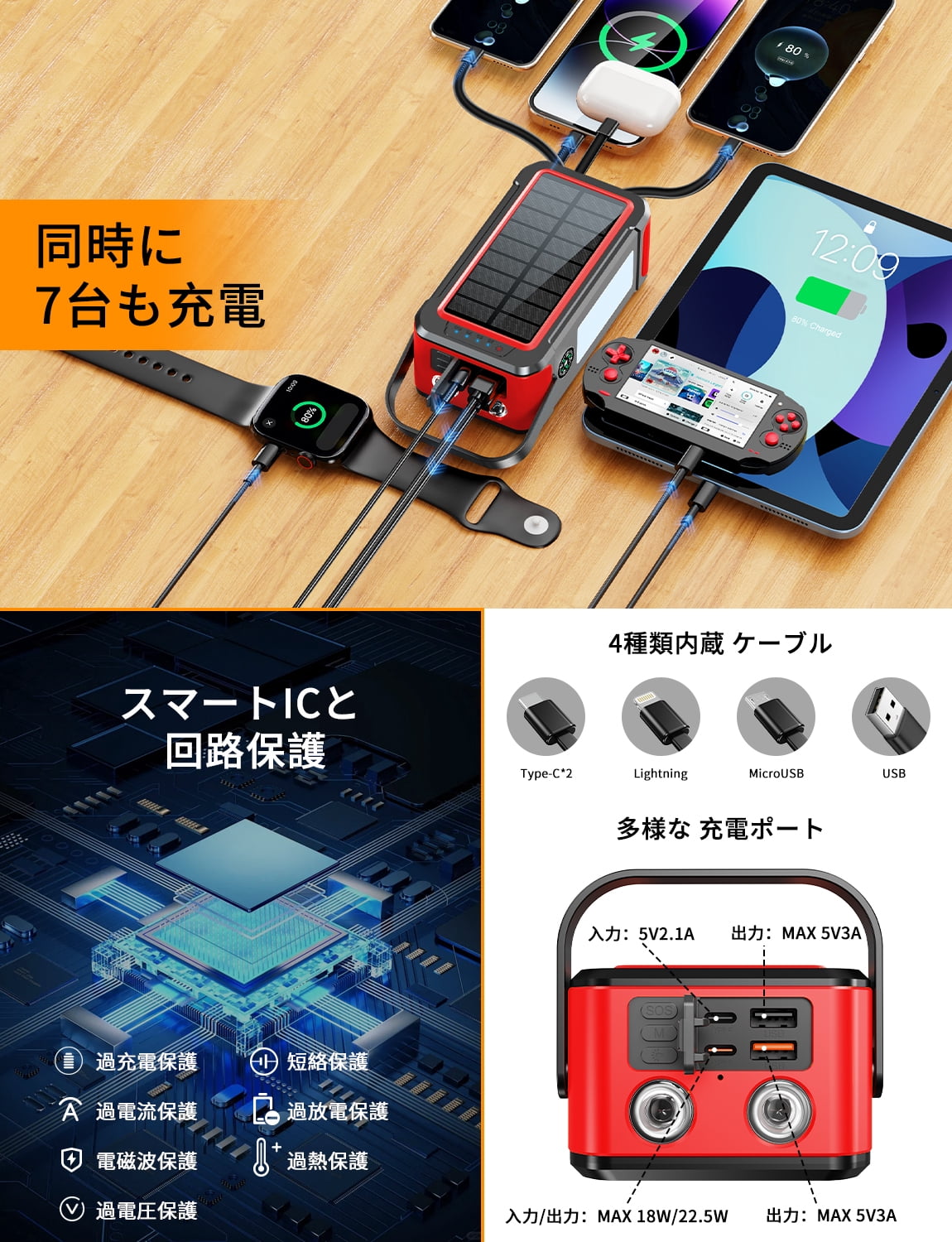 KOGYAS Solar Charger 80000mAh Built-in Cables, 22.5W Fast Charging Portable Power Bank with USB C, Camping Light, Flashlight, Battery Pack for iPhone 16 15 14 13 12 11, iPad, Samsung, Apple Watch