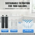 thumbnail image 4 of 2.25G Gravity-fed Water Filter Countertop System Stainless Steel 4 Filters, 4 of 9