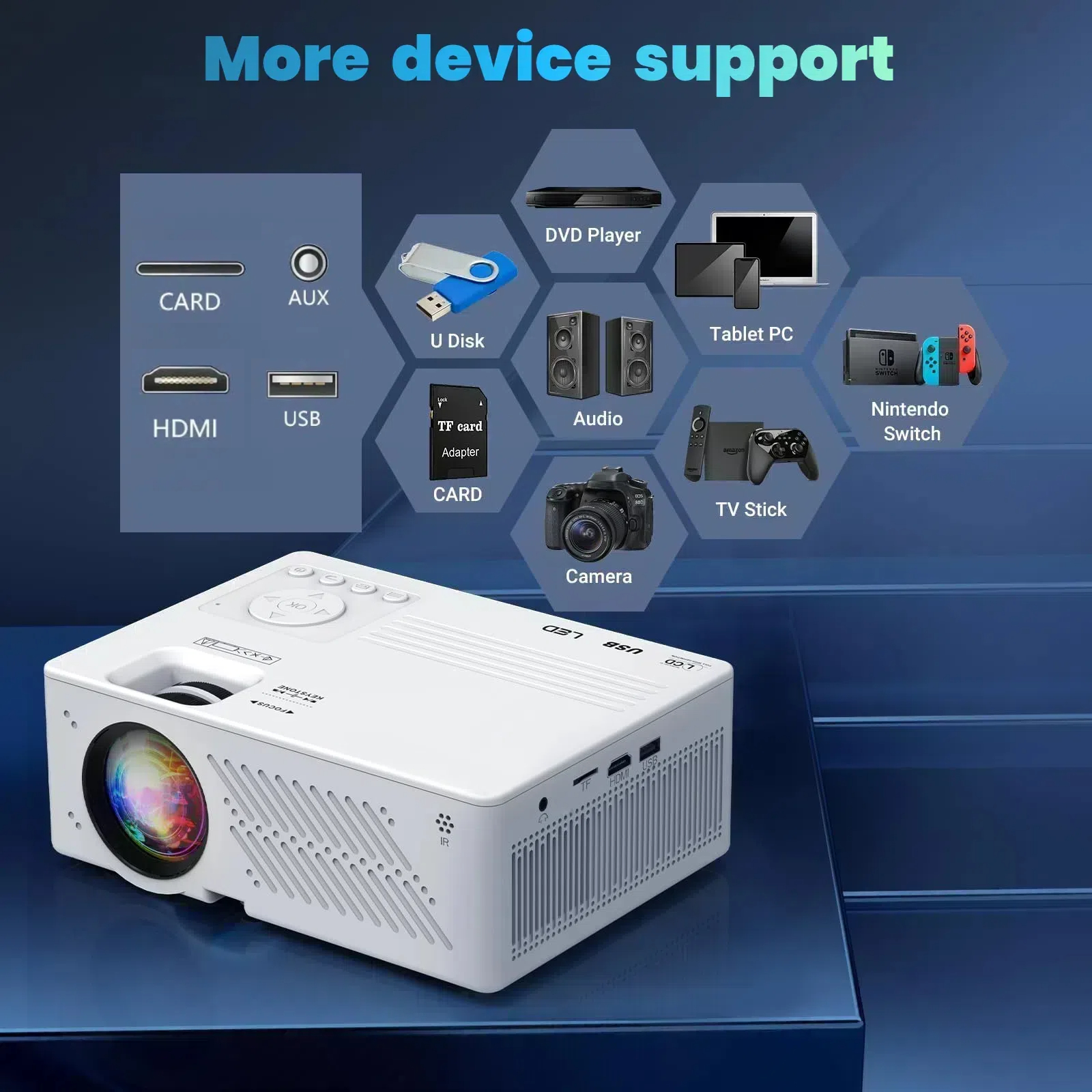 [Electric-Focus] GCZ 1080P Projector with WiFi and Bluetooth, Support 4K, Portable Home Projector with HDMI