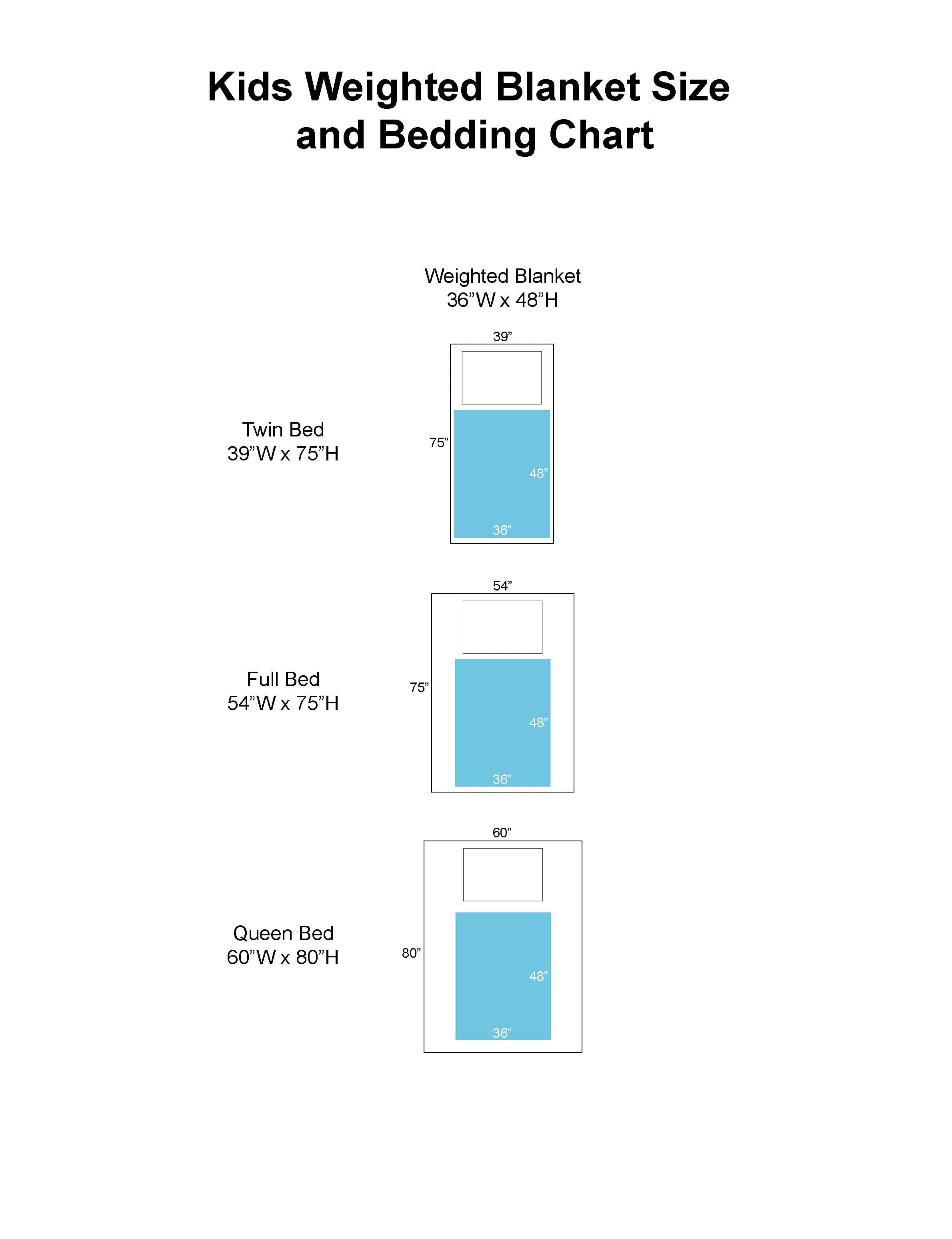 How Big Is 36 X 48 Blanket