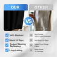 thumbnail image 4 of JIATER Blackout Curtains Set of 2 Panels for Bedroom Living Room 42 x 63 inch,Thermal Insulated Room Darkening Blackout Curtains with Grommet,Black, 4 of 7