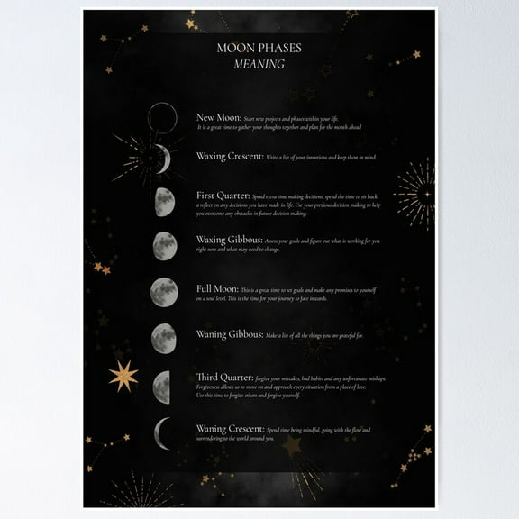 Meaning Of Moon Phases Poster- Unframed Poster | Wall Art | Perfect For Home Decor & Gifts, 8x12