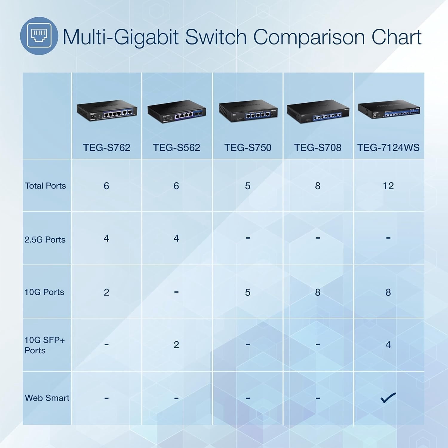 TRENDnet TEG-S708 8-Port 10G Multi Gigabit Network Switch with 160 Gbps Switching Capacity, Black