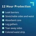 thumbnail image 3 of Pantalones de entrenamiento McKesson Overnight desechables 17 unidades S/M 17-30 kg, 3 of 5