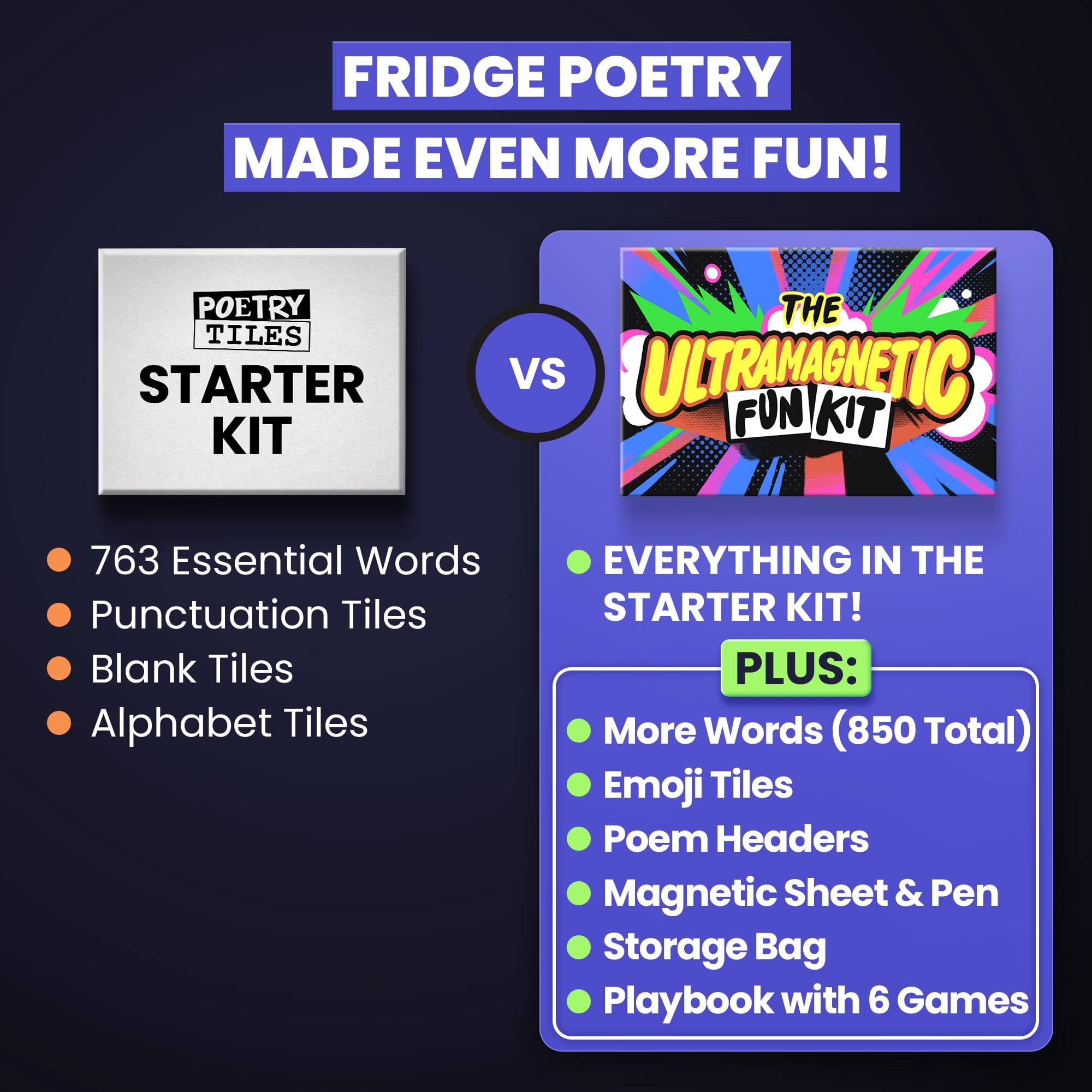 Poetry Tiles Ultramagnetic Fun Kit - Includes 6 Funny Fridge Poetry Games for Friends and Family - 700+ Words Magnets, Emojis, Header Tiles, Black Board, Liquid Chalk Pen, and Storage Bag