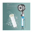 thumbnail image 1 of Shower Head High Pressure Booster With 2 M Hose & Bracket, 3 Modes , Waterfall Shower Heads With 49.5% Water Saving Stop, 1 of 4
