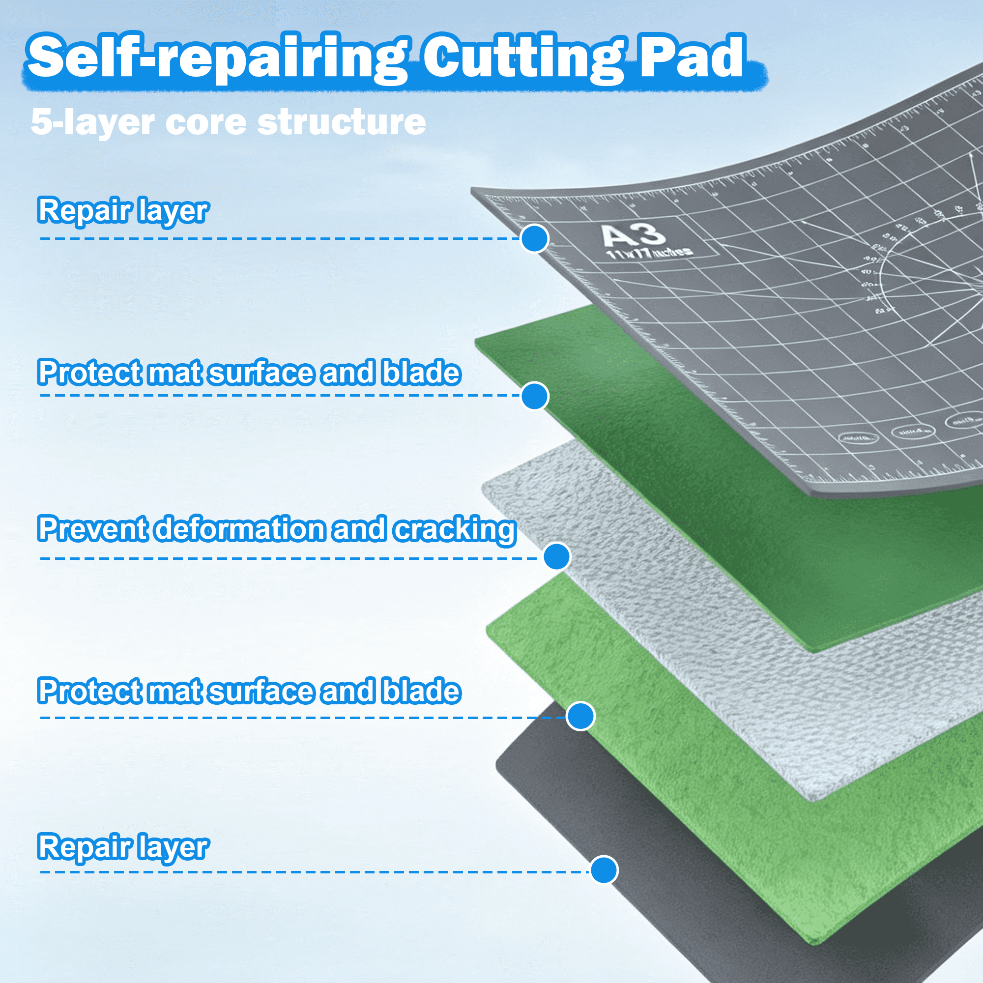 Cutting Mat, 17x11 Inch Self Healing Cutting Mat Pad, Double Sided A3 Size Craft Cutting Pad, Non Slip Art Cutting Mat with Grid Ruler for DIY Craft Sewing