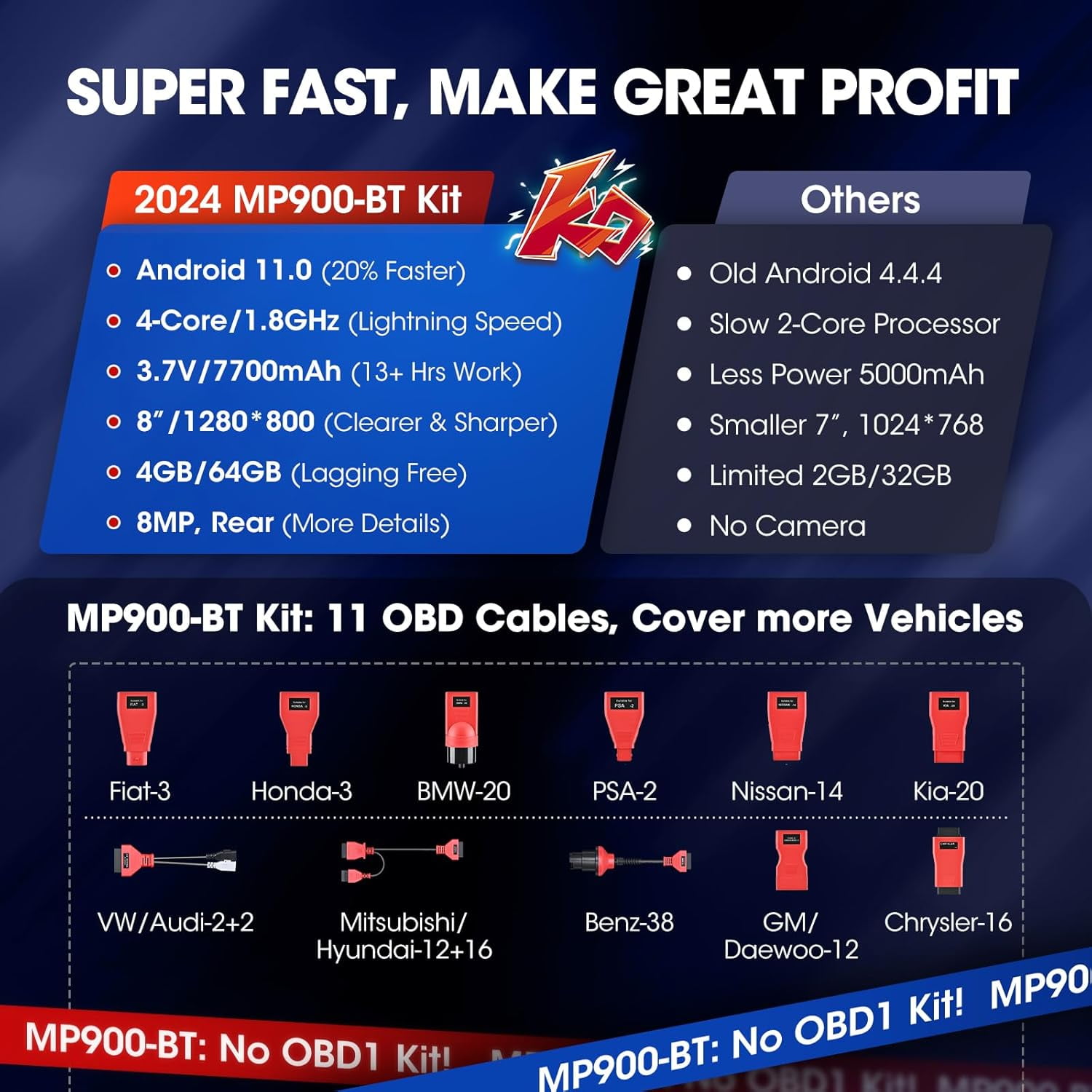 Autel MaxiPRO MP900-BT KIT Scanner: Bi-Directional car scanner, Support DoIP and CAN-FD, 40+ Services, OE ECU Coding