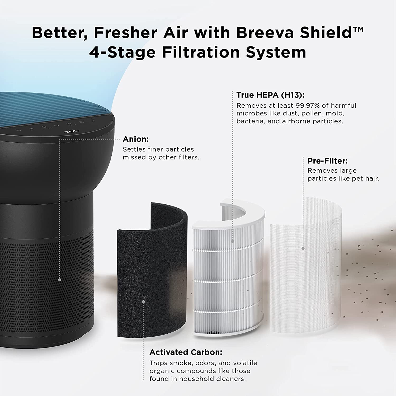 TCL Breeva A2 Wi-Fi Smart Air Purifier and Humidifier, Up to 882 Sq Ft, 4-Stage True HEPA (H13), Removes 99.97% of Dust/Bacteria/Odors & More, App & Voice Control, Auto Shield, Quiet, Black