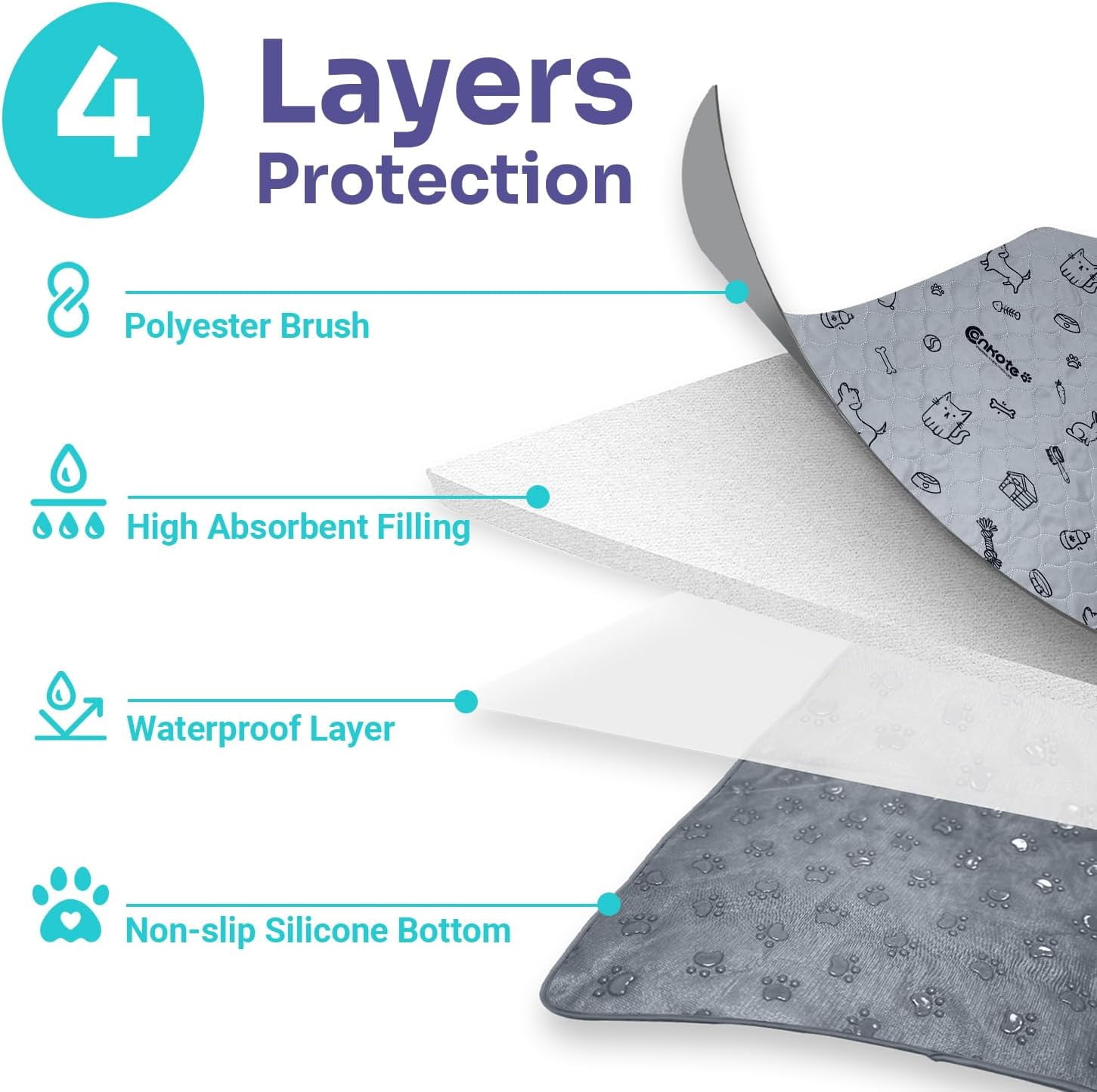 JJEAN-Washable Pee Pads for Dogs 2 Pack, 34" x 36" Reusable Puppy Training Pads Heavy Absorbency Dog Playpen Mats Waterproof with Non-Slip Bottom for Playpen, Crate, Potty, Whelping