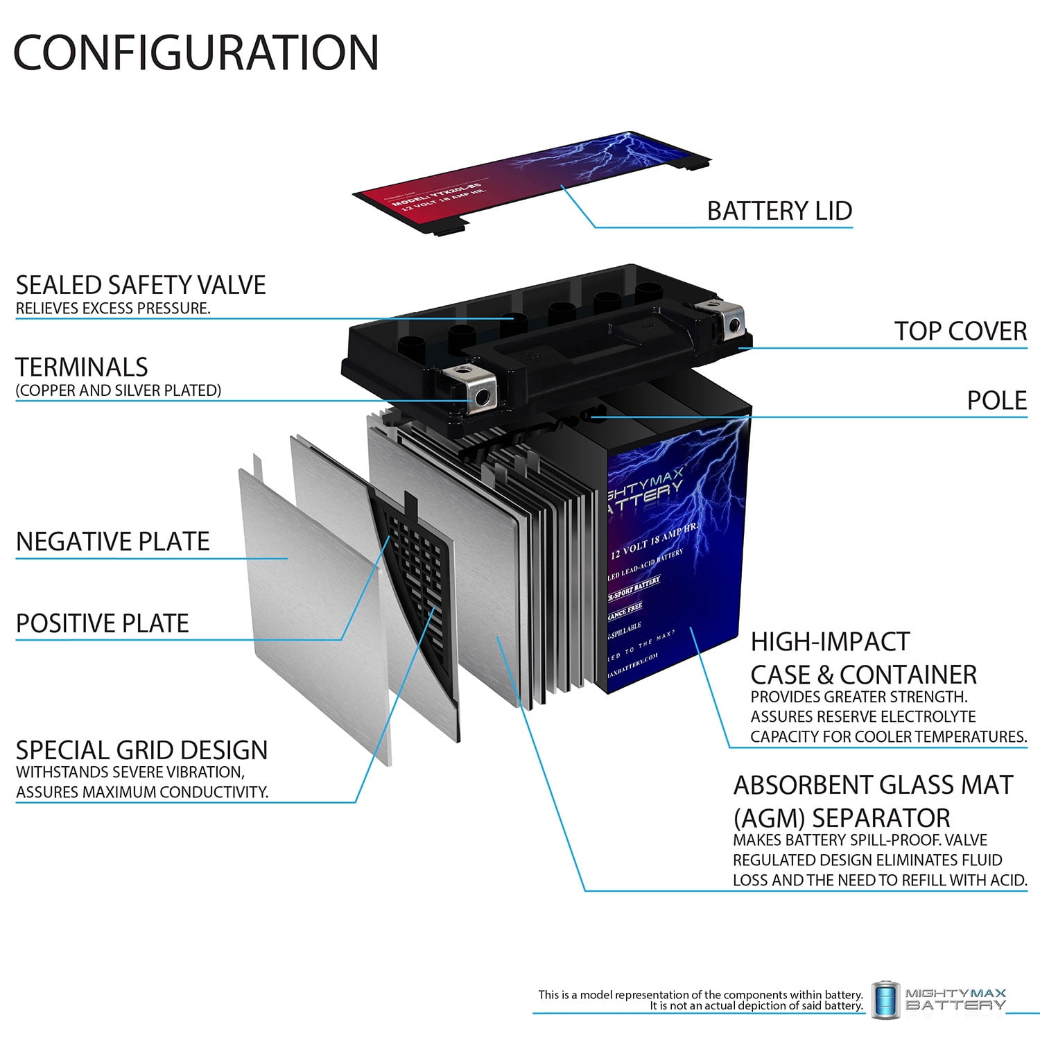 YTX20-BS -12 Volt 18 AH, 270 CCA, Rechargeable Maintenance Free SLA AGM Motorcycle Battery