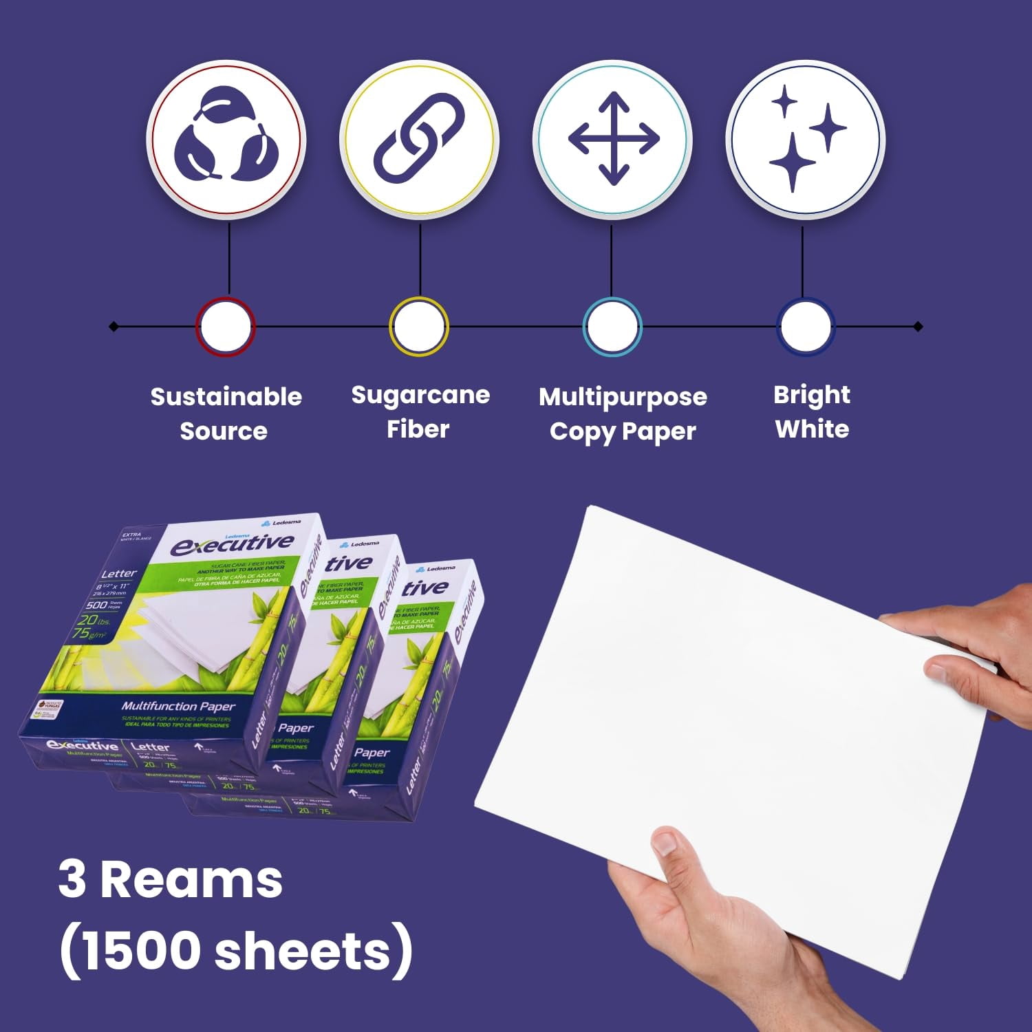 Executive Multipurpose Copy Printer Paper - Size 8.5” x 11”, 20lb - Sugarcane Fiber, 92 Bright White Paper, Ideal for All Office & Photocopy Printers & Designs (3 Reams - 1500 Sheets)