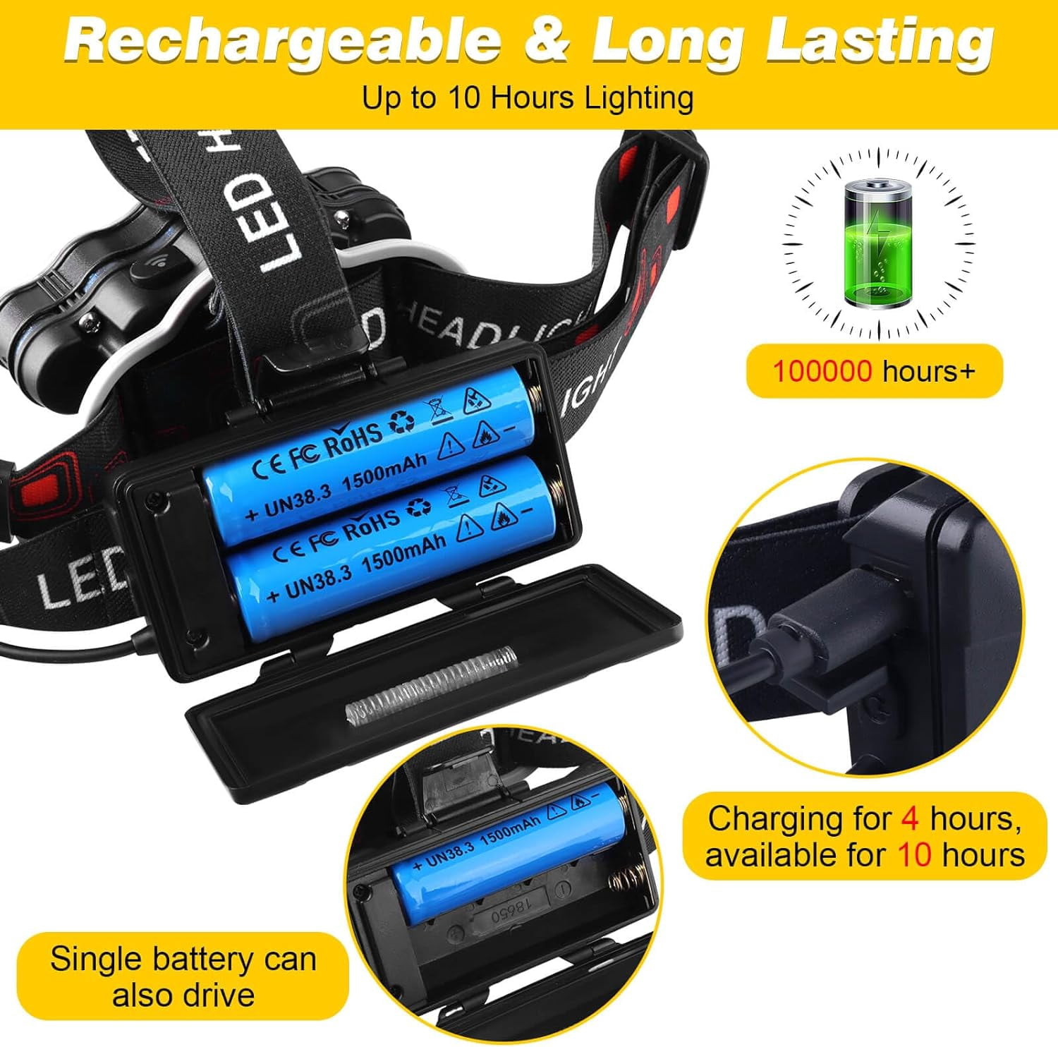 Rechargeable Headlamp,18000 Lumen Bright 8 Led Head Lamp, 16 Modes Adjustable Motion Sensor Headlight with Red Light, Waterproof Head Flashlight for Outdoor Hiking Camping