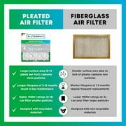 Filterbuy 20x24x1 Air Filter MERV 8 Dust Defense, Pleated HVAC AC Furnace Filter Replacement, 4-Pack