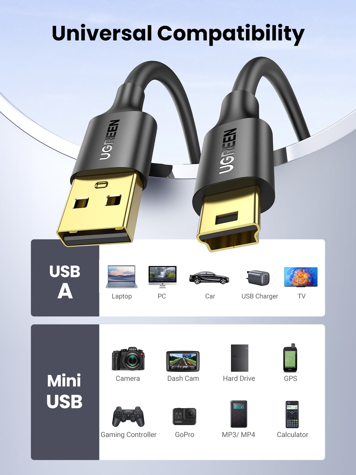 UGREEN Mini USB to USB C Cable 3FT Mini USB to Type C Compatible with  Digital Camera MP3 Player GPS Receiver and More Mini B Devices PVP Black