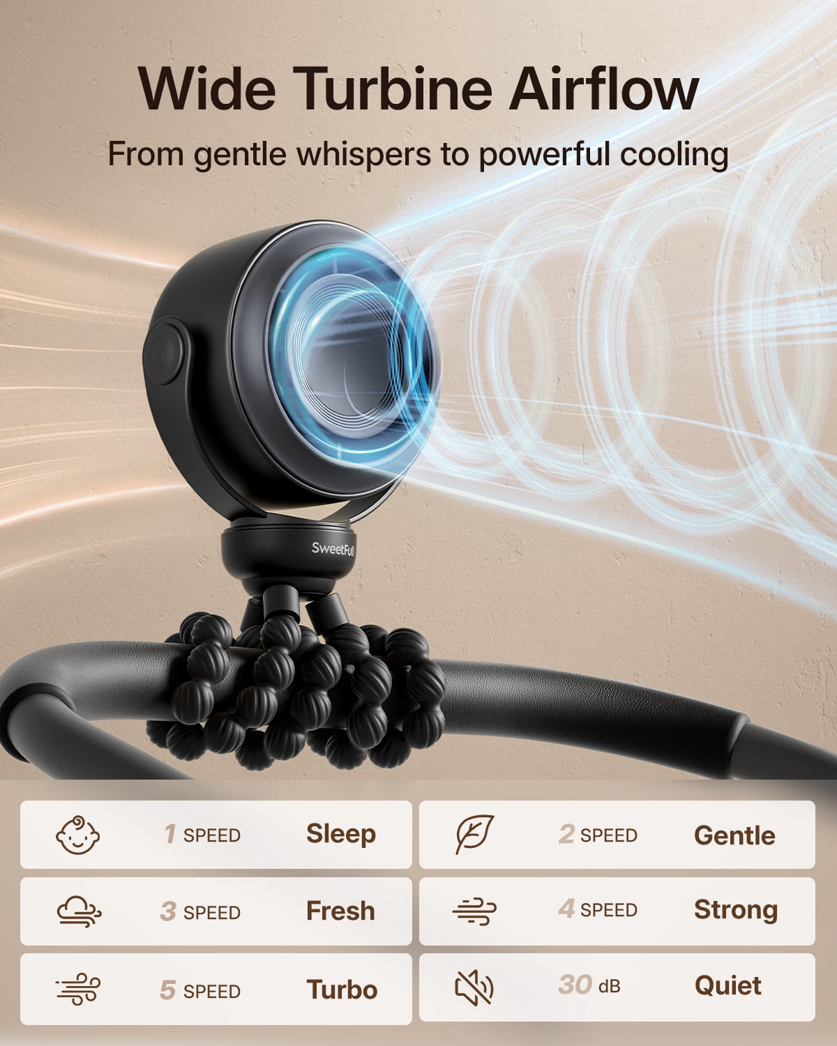 SWEETFULL Portable Stroller Fan, Pinch-Proof Baby Fan, 10H Battery, 5-Speed Quiet Mini Clip on Fan, USB-C Rechargeable with LED Display for Car Seat, Crib & Travel – Black