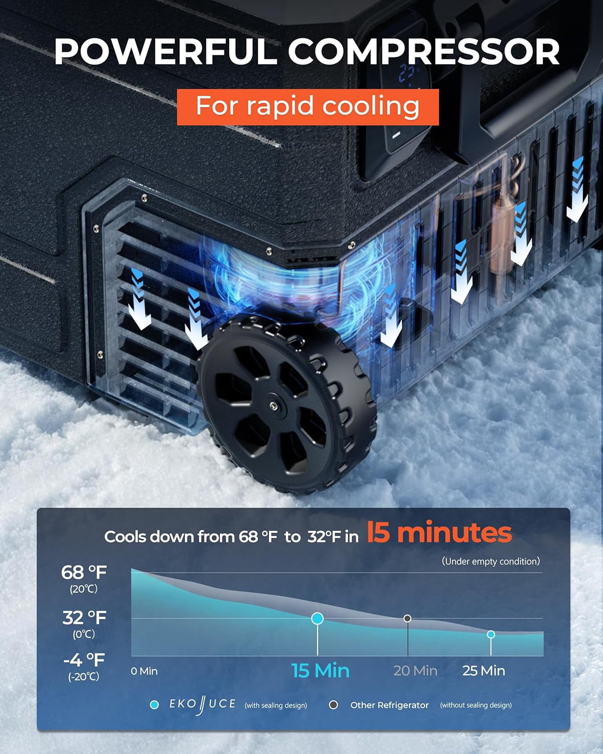 12V Fridge 69Qt Portable Electric Cooler, Compressor Refrigeration -4°F to 68°F, 12/24V DC & 100-240V AC, Wheels Trolley Case, for Truck Camping Travel RV Freezer