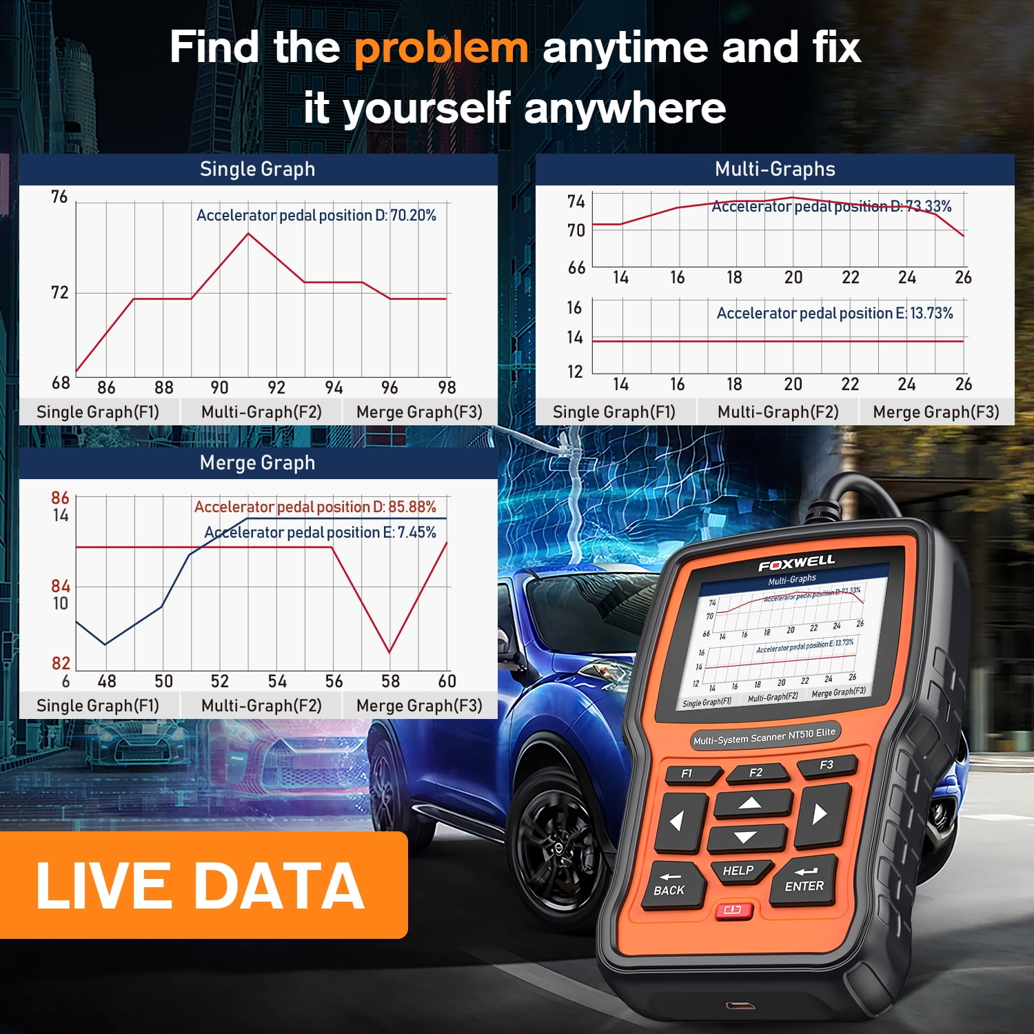 Foxwell NT510 Elite Car Scanner Bidirectional Control Test Diagnostic Tool OBDII Code Reader OBD2 Scanner Full System Full Maintenance Reset Automotive Scanner for All Cars EOBD OBD Scanner,Benz
