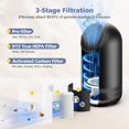 thumbnail image 3 of 2-Pack H13 True HEPA Filter Compatible with Fillo/Halo/Mooka Allo, 3-in-1 H13 True HEPA Filtration for Fillo Air Puri-fier Filter, for MOOKA Allo Filter, 3 of 8
