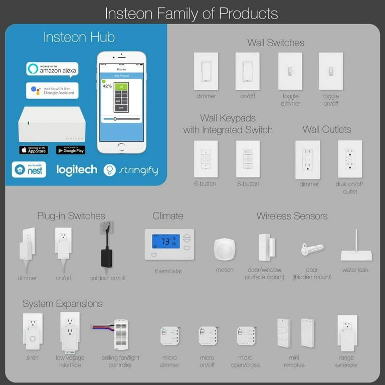 Technology — Insteon