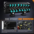 thumbnail image 5 of 2PCS 7.6 Inch LED Light Bar, IP68 Waterproof, LED Driving Light 60W Flood and Spot Combo Off Road Work Light Truck Fog Lamp for Truck Cars ATV UTV Boat, 5 of 8