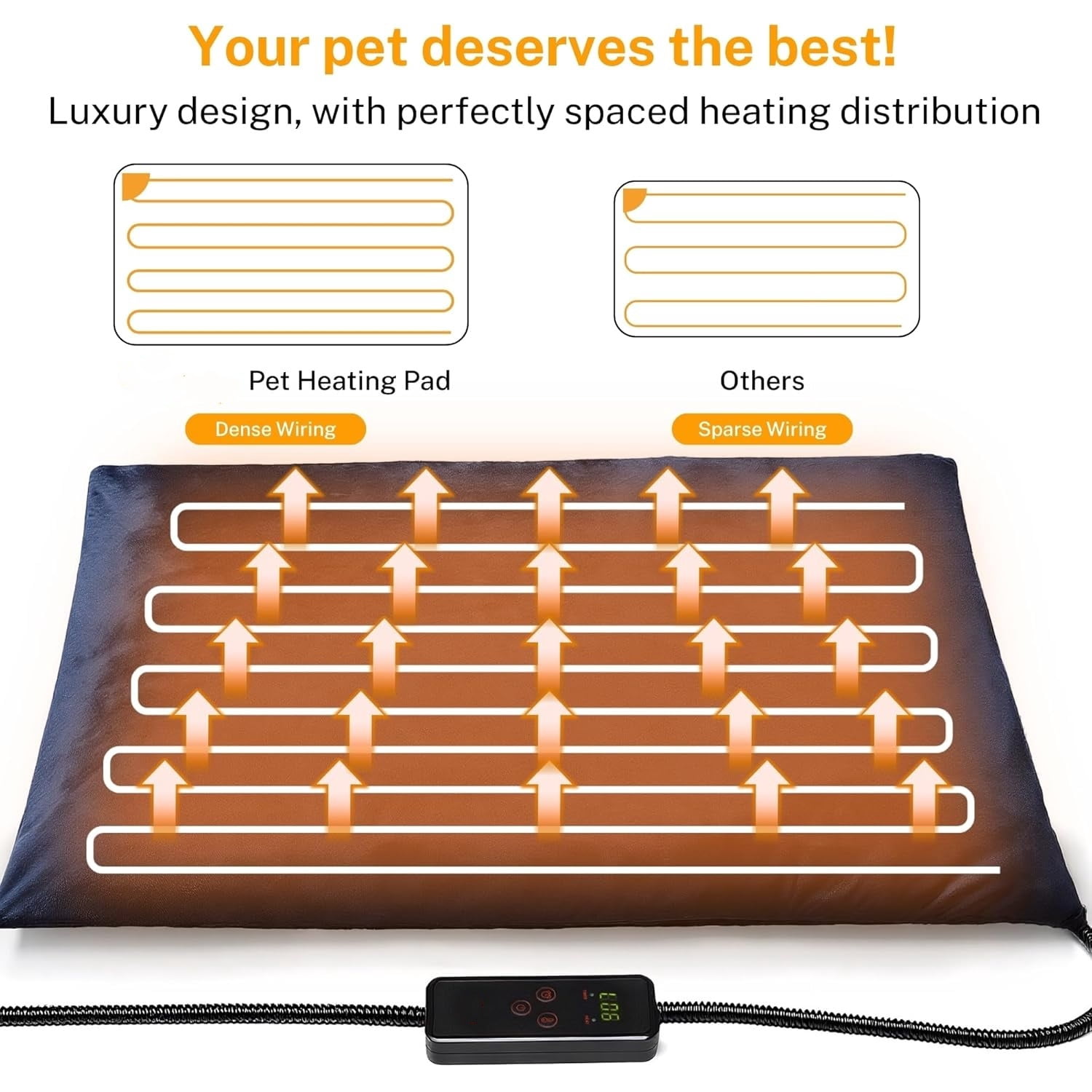 Large Pet Heating Pad, 6 Adjustable Temperature Dog Cat Heating Pad with Timer, Waterproof Heated Dog Bed with Chew Resistant Cord, Indoor Electric Pet Heated Mat 35x24in