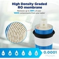 thumbnail image 4 of Membrane Solutions 50 GPD RO Membrane 1.75"x11.75" Standard Reverse Osmosis Membrane Filter Replacement for Kitchen Under Sink RO System and Aquarium Reef Tank, ROULP-1812-50 (2-Pack), 4 of 8