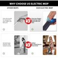 thumbnail image 5 of Cordless Electric Spray Mop, 720ml Tank with 2 Pads, 360° Swivel Wet Dry Floor Cleaner, 5 of 17