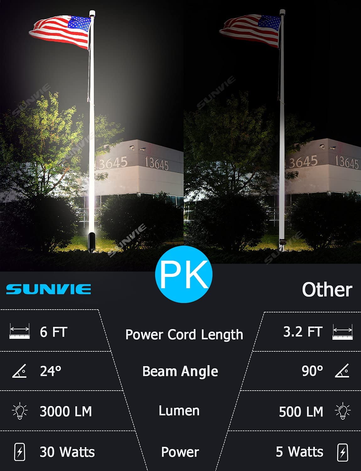 SUNVIE 30W Outdoor LED Spotlight 120V Waterproof Landscape Lights 3000LM Ultra Bright 3000K Warm White with 6ft Cord for Flag Pole Tree Yard Path Decor