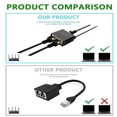 thumbnail image 4 of Ethernet Splitter 1 A 2 1000Mbps Gigabit Internet Cable RJ45, 4 of 7
