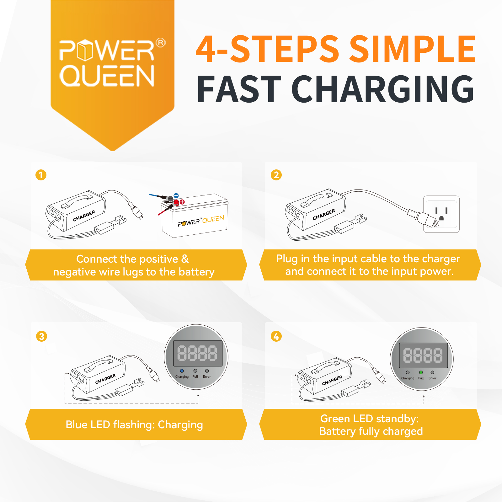 Power Queen 14.6V 40A Lithium Battery Charger Fast Charging for 12V 200Ah 300Ah LiFePO4 Batteries