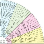 Individual Software PVE-FD10 Family Tree Heritage 10 Learning Software