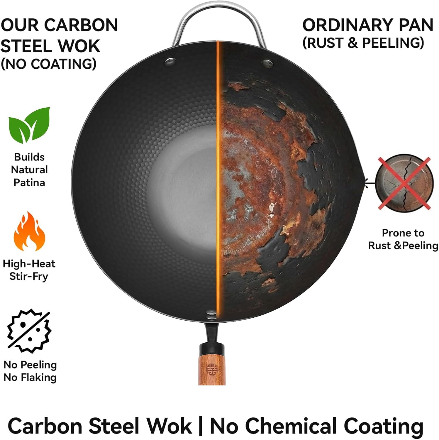 12.6 Inch Flat Bottom Carbon Steel Wok Pan with Lid and Spatula, Heavy Duty Uncoated Iron Stir Fry Cookware for Induction Gas Electric Stovetops