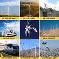 thumbnail image 3 of 1000w Wind Generator 48V 24V 12V Windmill HorizontaWind Generat Kit Free Energy Altern With MPPT Controller For Home Use ,Easy Installation, 3 of 4