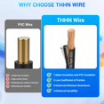 thumbnail image 4 of Cable MEIHUIJI 14 AWG THHN 15 m 600 V negro con aislamiento de nylon y PVC, 4 of 7