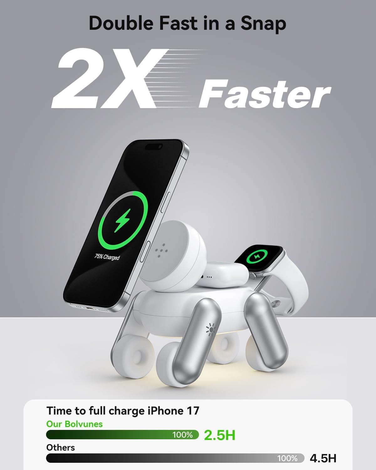 3-in-1 Foldable Wireless Charging Station Compatible with Magsafe,15W Fast Magnetic Charger Stand for iPhone 12-17 Apple Watch AirPods, Travel-Friendly with Night Light (Robo-Dog Design)