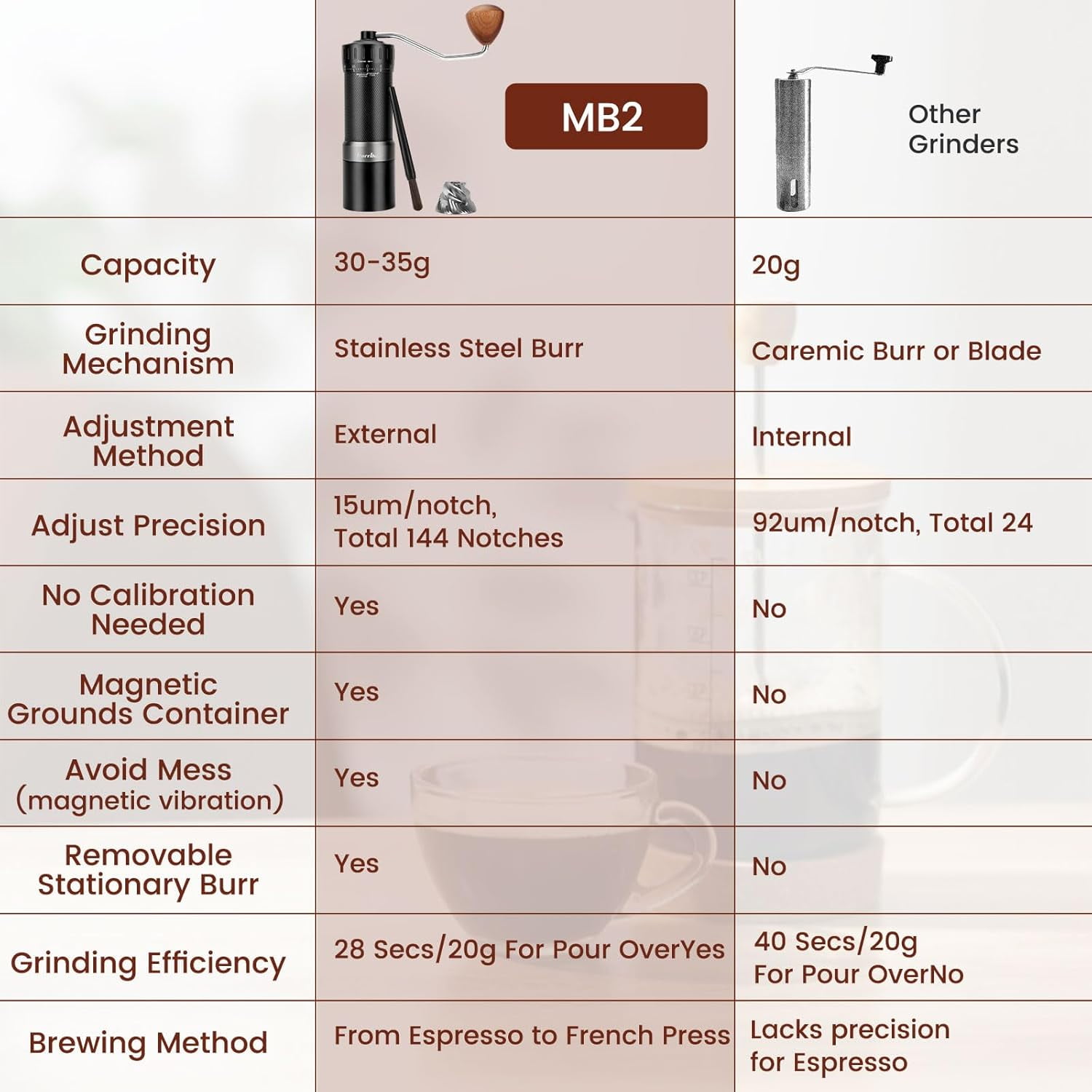 MB2 Manual Coffee Grinder with External Adjustment, 35g Large Capacity Burr Grinder, Magnetic Catch Cup for Espresso Pour Over French Press