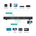 thumbnail image 4 of Conmutador matricial HDMI MT-VIKI 4K 4x4 con puerto LAN RS232 retroiluminado, 4 of 9
