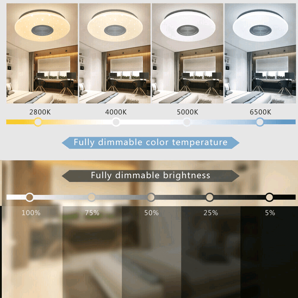 philips led color temperature chart