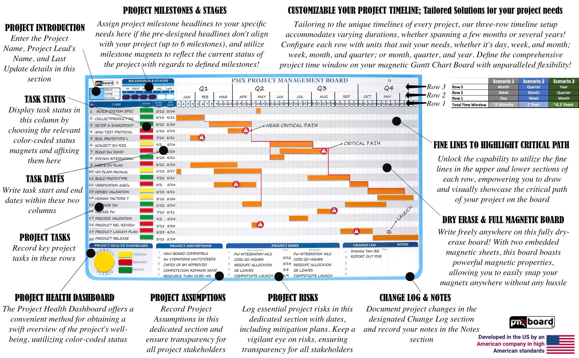 pmxbaord Ultimate Project Management Gantt Chart Whiteboard Kit | 668 Project Board Magnets | Visualize Timelines, Critical Path & Risks, Premium Accessories Included | Project Management Whiteboard