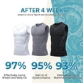 thumbnail image 2 of New Version Ionic Shaping Vest - Energxcell Ionic Shaping Vest Crewneck Slimming Compression Tank, 2 of 7