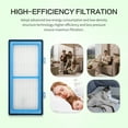 thumbnail image 3 of Home Times Filter Replacement for Holmes Aer1 Series, Replacement Parts # HAPF300AH-U4R, HAP242-NUC (4 Filter Replacement + 8 Booster Pre Filter,Blue), 3 of 5