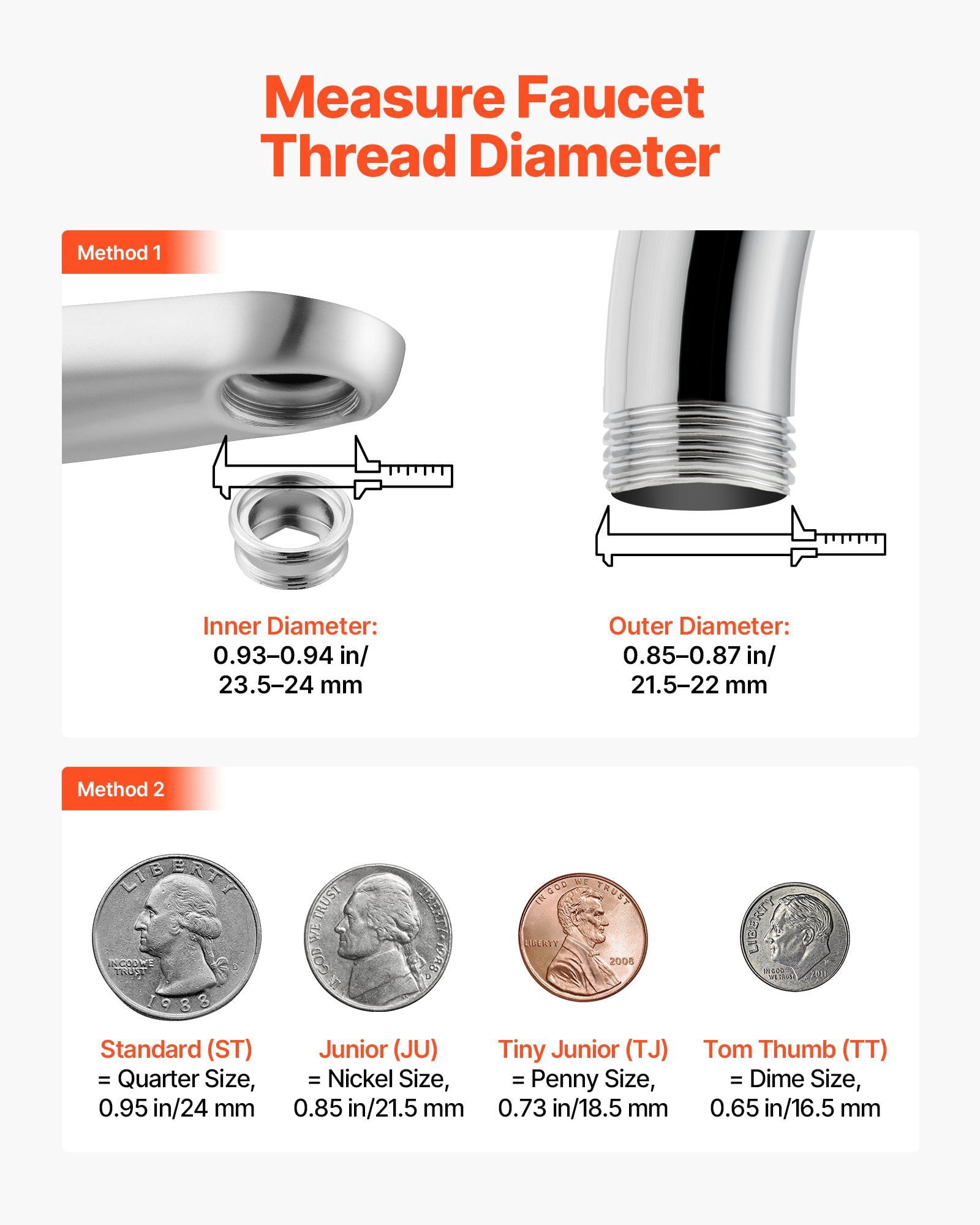 360° Swivel Kitchen Faucet Aerator with 5 Spray Modes, Anti-Splash Adapter, Universal Brass Fitting for Standard Kitchen Sinks